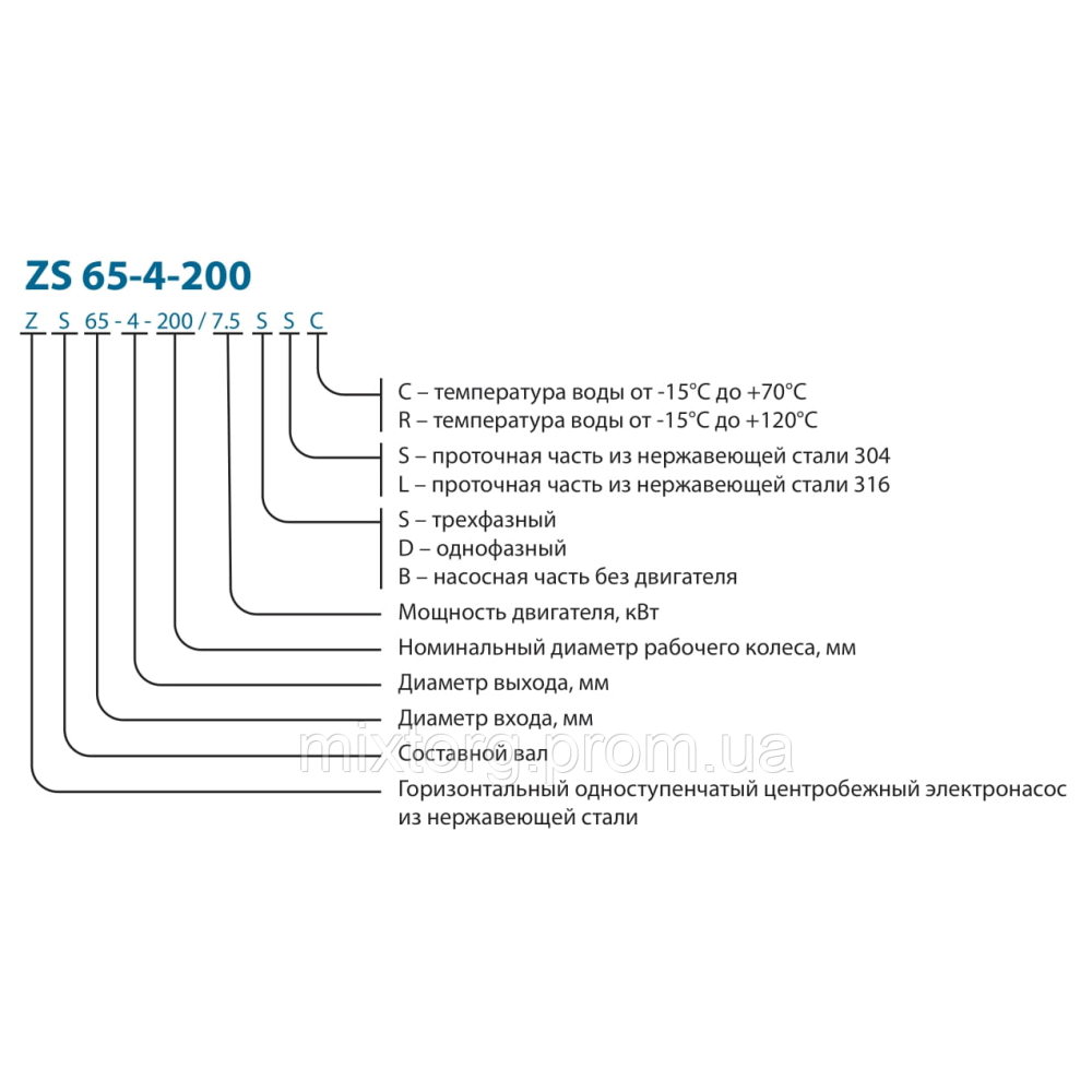 Поверхневий насос ZS 65-40-200/11.0SSC VARNA