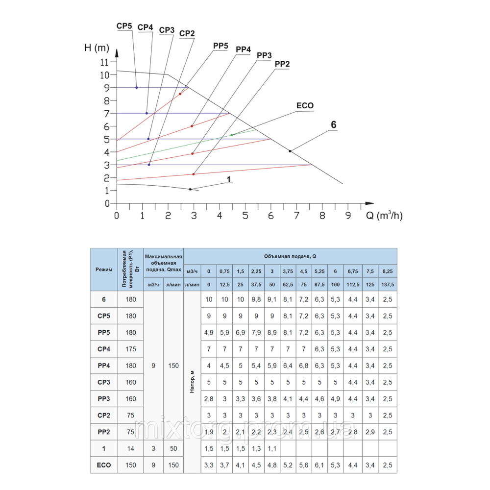 Циркуляційний насос BPS32-10SM-180 Ecomax "NPO"
