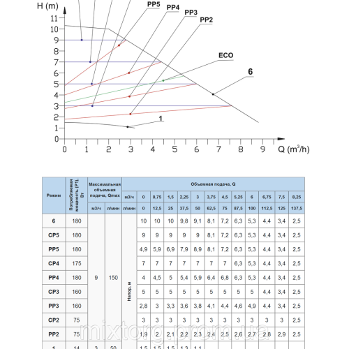 Циркуляційний насос BPS32-10SM-180 Ecomax "NPO"