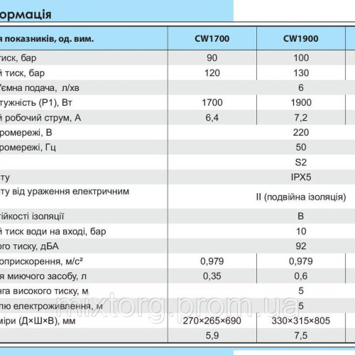 Мийка високого тиску CW1700 "NPO"