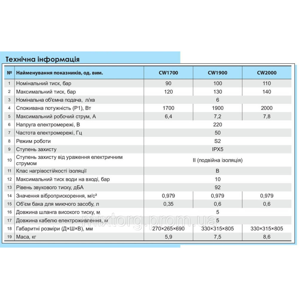 Мийка високого тиску CW1900 "NPO"