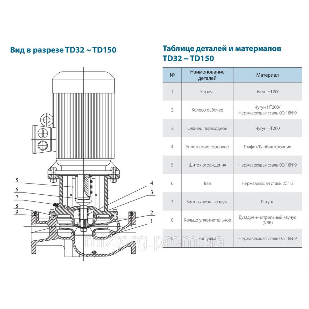 Циркуляційний насос TD65-22/2SWHCJ (380V) VARNA