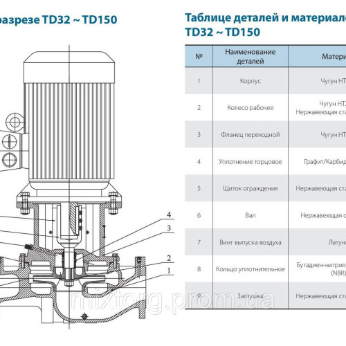 Циркуляційний насос TD65-22/2SWHCJ (380V) VARNA