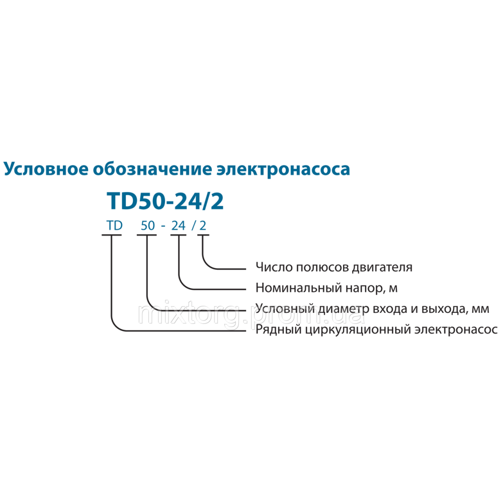 Циркуляційний насос TD65-22/2SWHCJ (380V) VARNA