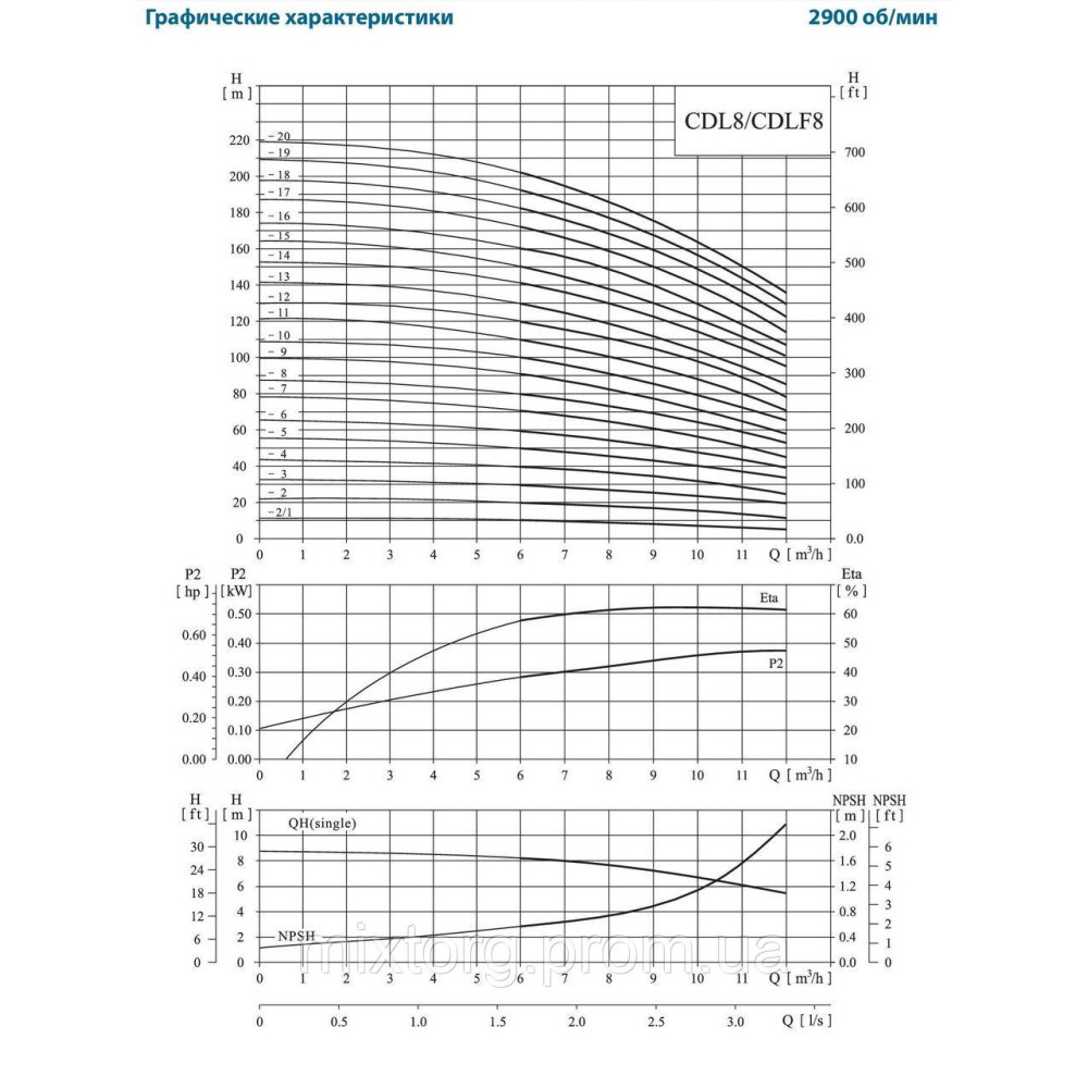 Поверхневий насос CDLF8-4FSWSR VARNA (380V)
