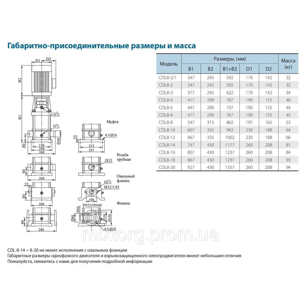 Поверхневий насос CDLF8-8FSWSR VARNA (380V)