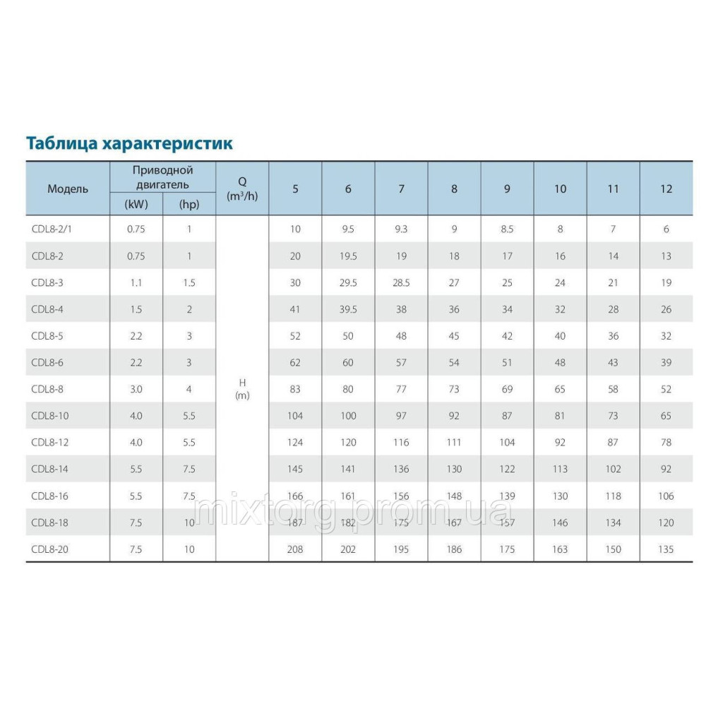 Поверхневий насос CDLF8-16FSWSR VARNA (380V)