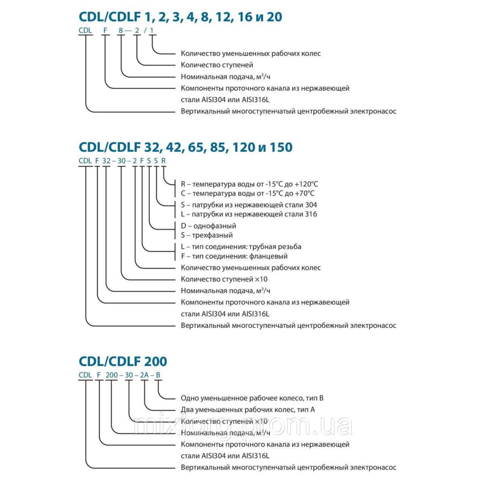 Поверхневий насос CDLF20-4FSWSR VARNA (380V)