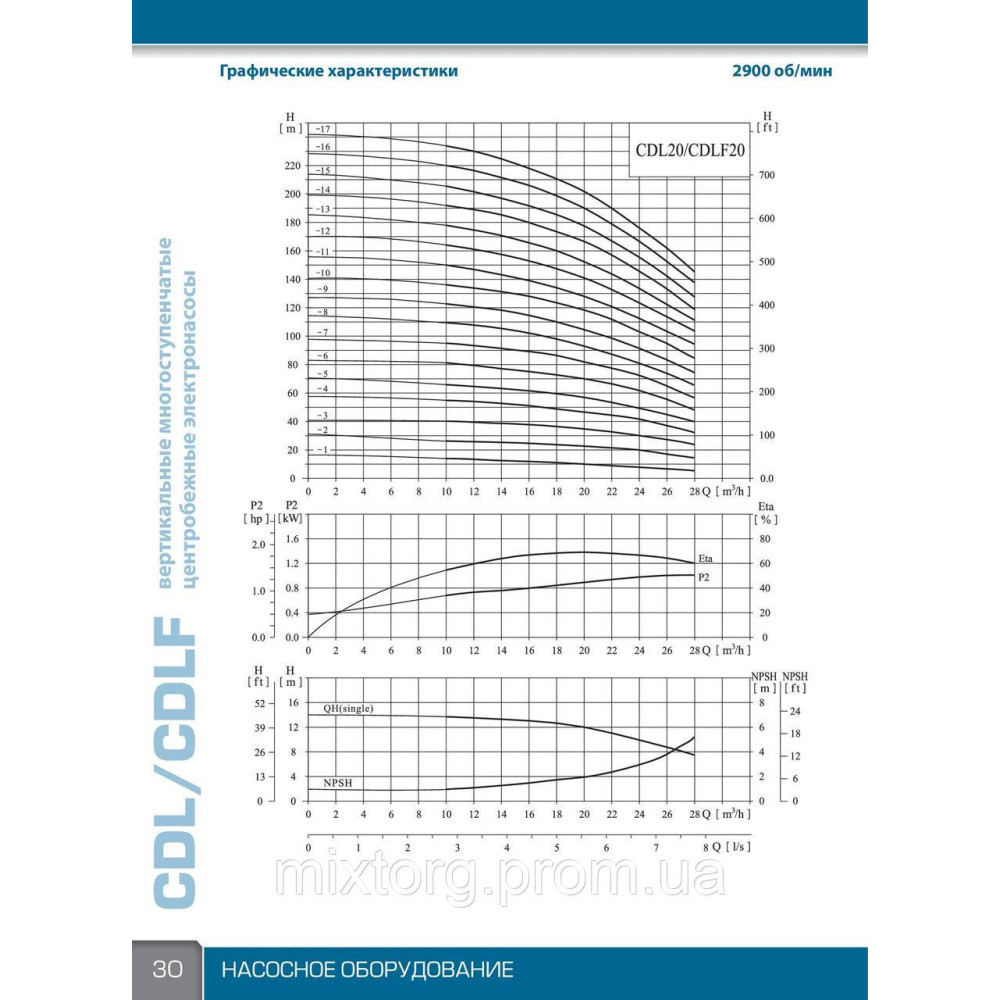 Поверхневий насос CDLF20-4FSWSR VARNA (380V)