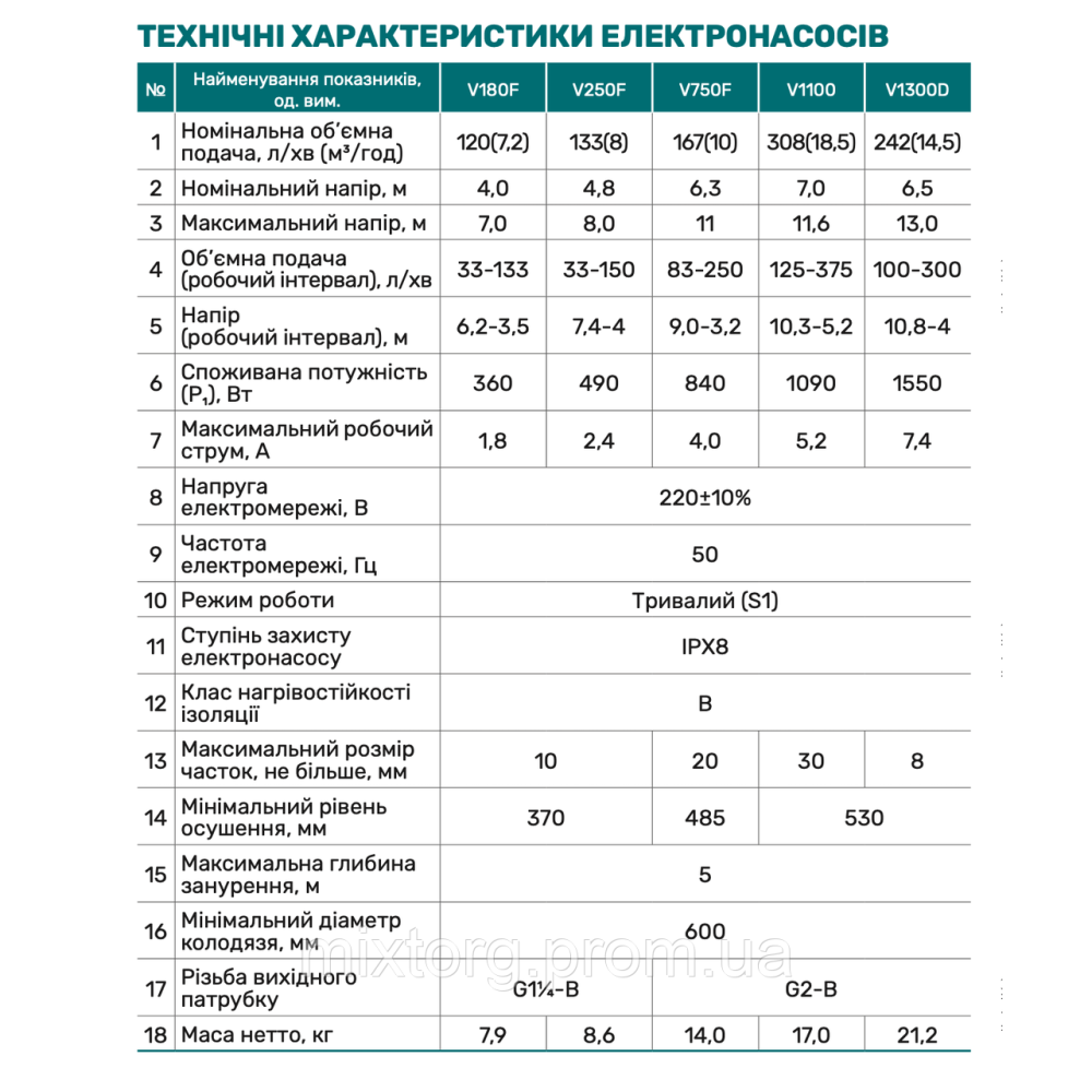 Дренажно-фекальний насос V750F "NPO"