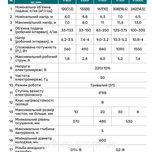 Дренажно-фекальний насос V750F "NPO"