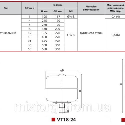 Розширювальний бак VT36 з ніжками "NPO"