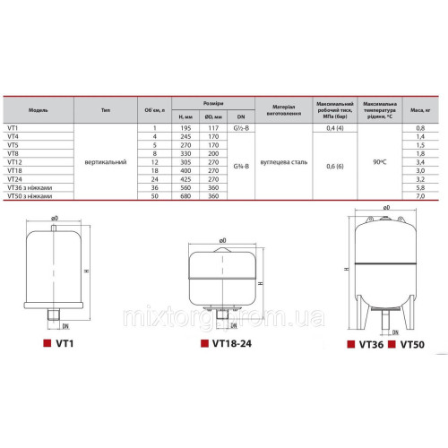 Розширювальний бак VT36 з ніжками "NPO"