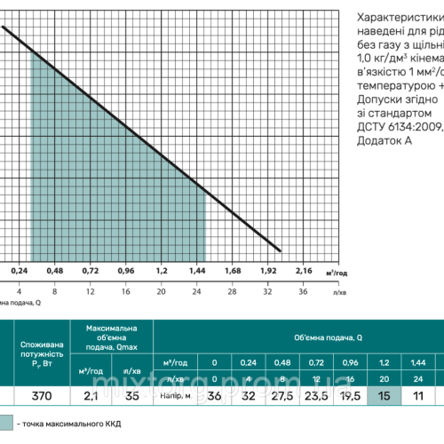 Станція мобільна заправна RSd-36 "NPO"