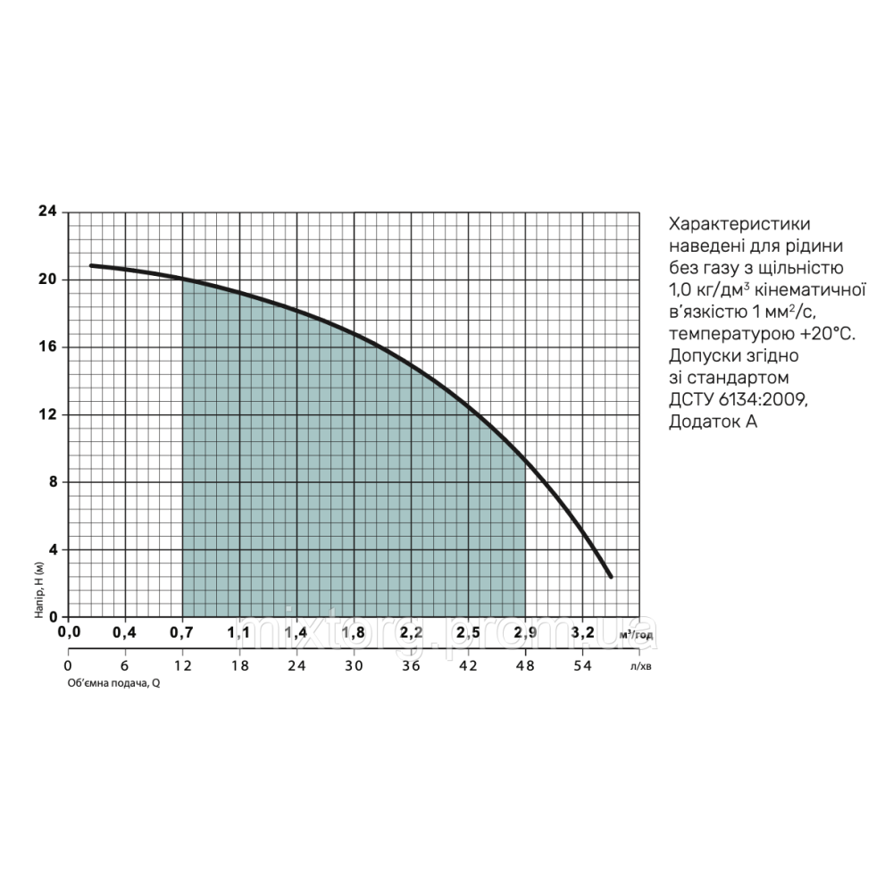 Станція мобільна заправна RSd-50 "NPO"