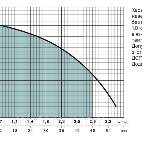 Станція мобільна заправна RSd-50 "NPO"