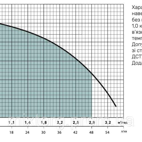 Насос для дизельного палива Diesel 220V/50 "NPO"