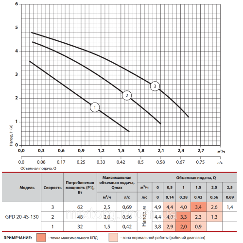 Циркуляційний насос GPD20-4S-130 "NPO" + комплект гайок