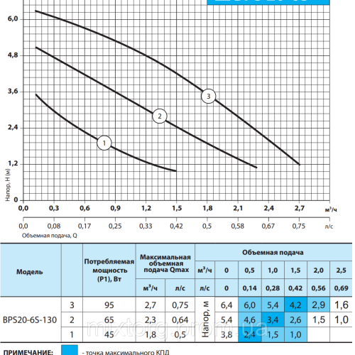 Циркуляційний насос GPG20-6S-130 "NPO" + комплект гайок