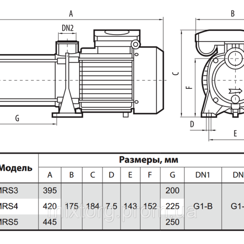 Поверхневий насос MRS3 "NPO"