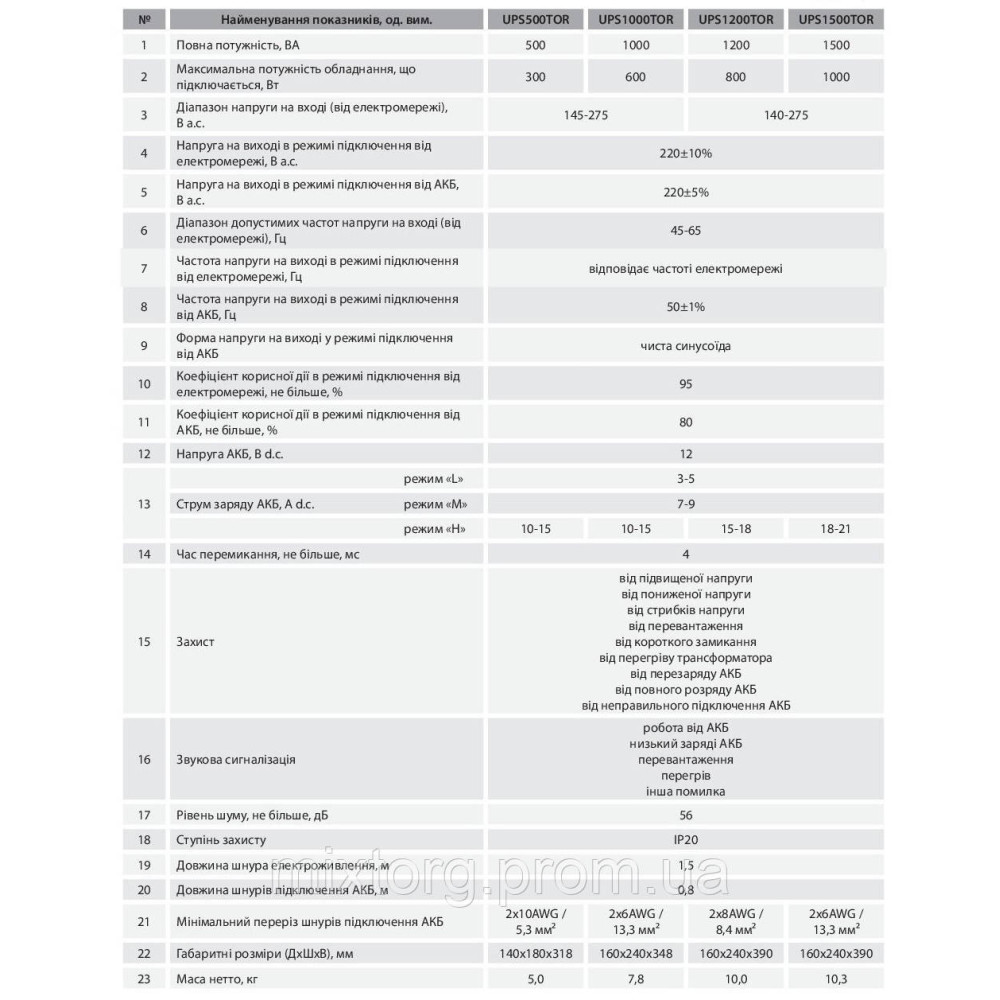 Джерела безперебійного живлення UPS 1200 TOR "ARUNA"