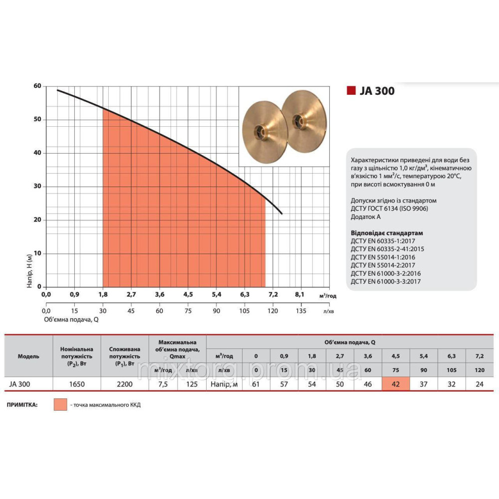 Поверхневий насос JA300 "NPO"