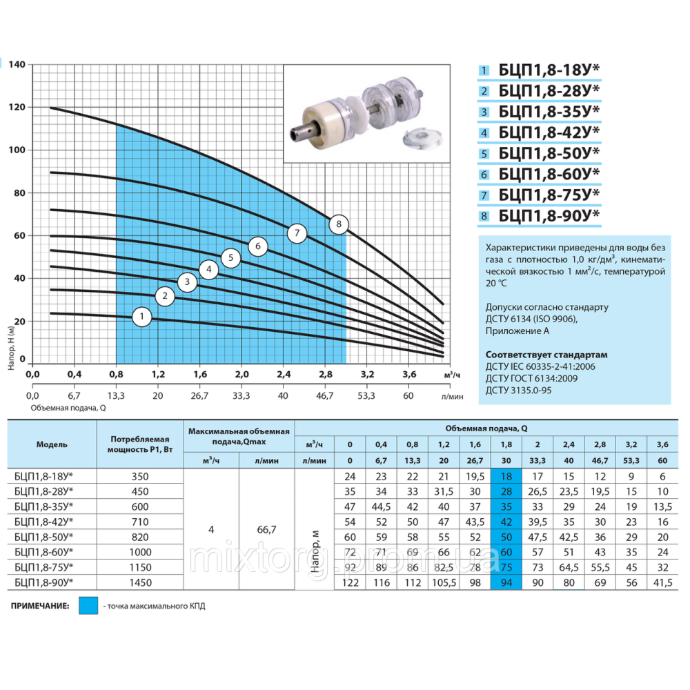 Свердловинний насос БЦП1,8-42У* (кабель 42м, пульт) "NPO"