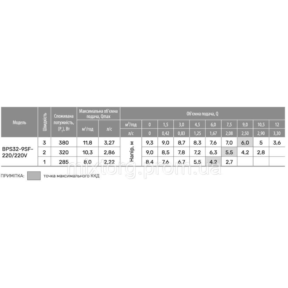 Циркуляційний насос  BPS32-9SF-220/220V "NPO"