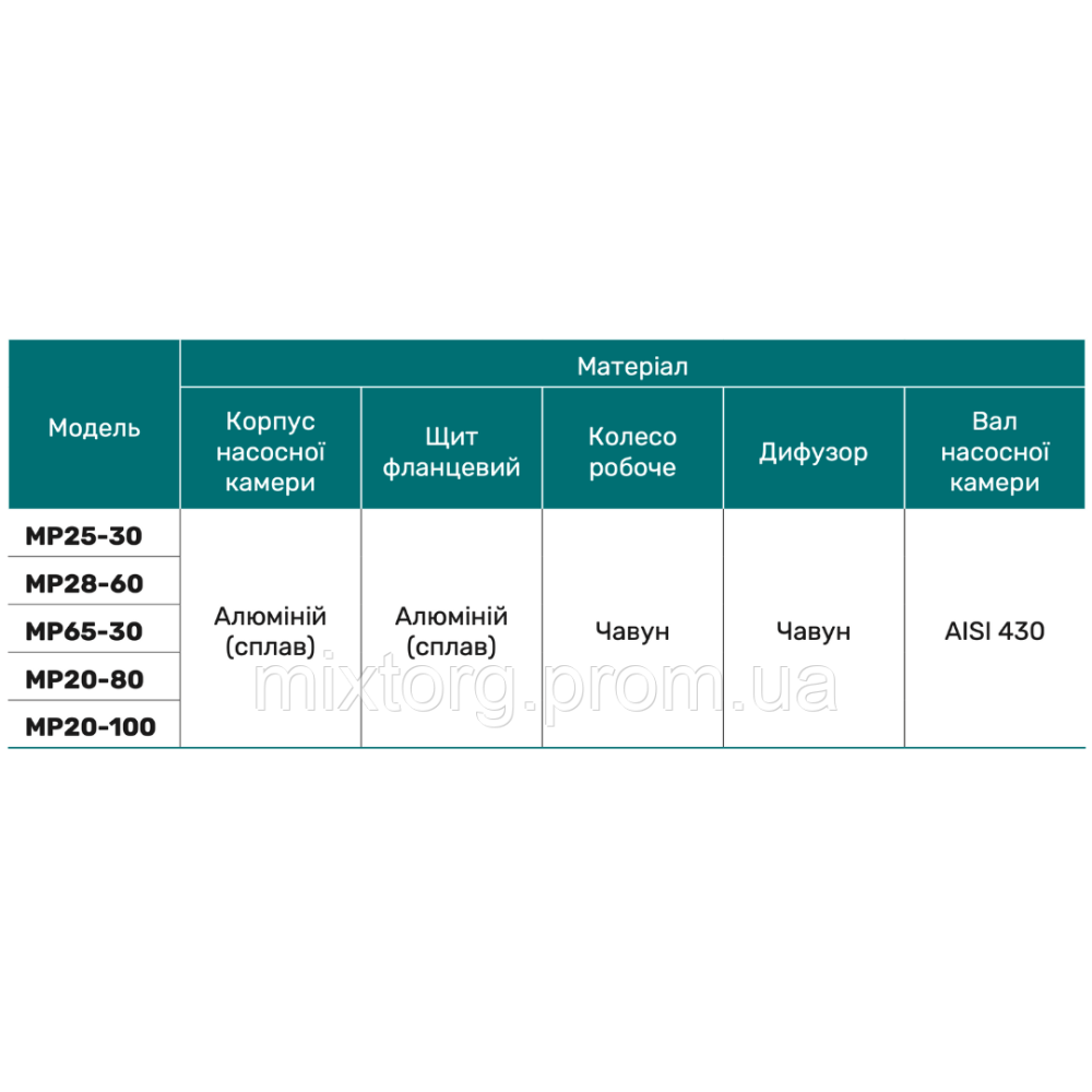 Мотопомпа MP65-30 "NPO"