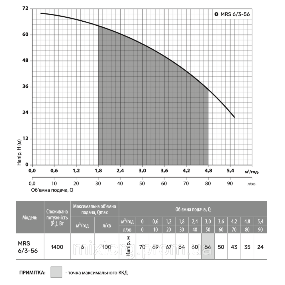 Поверхневий насос MRS6/3-56 "NPO"