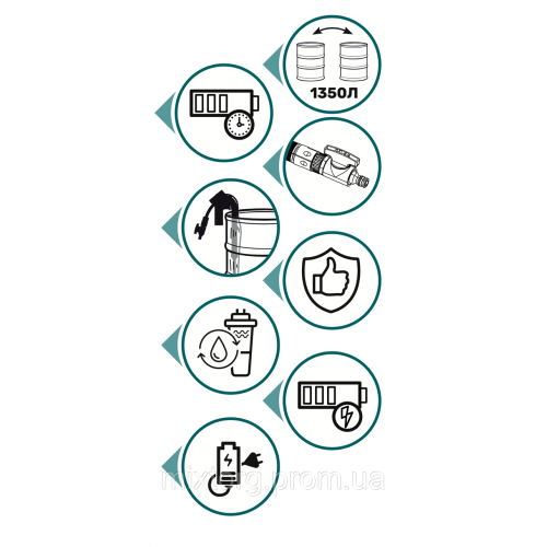 Занурювальний насос GARDEN-BATTERY DSP 1,8-18P (акум., заряд. пристрій) "NPO"