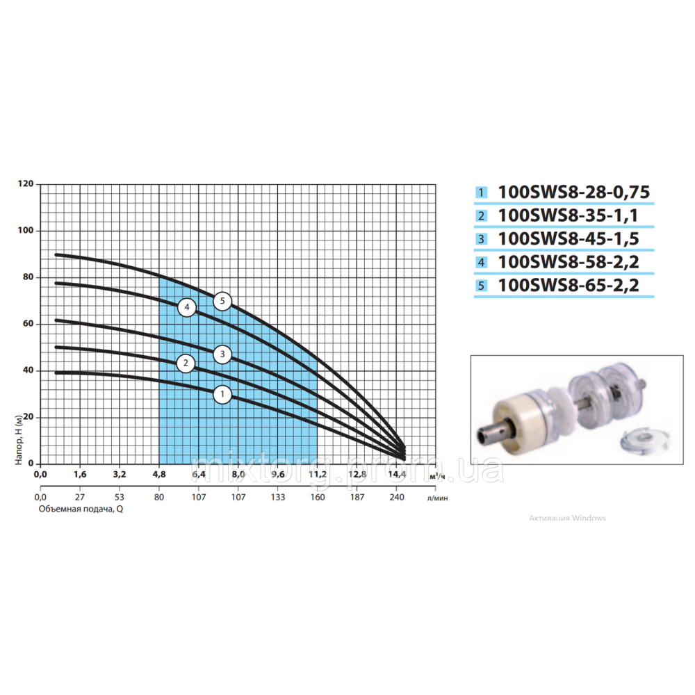 Свердловинний насос 100SWS8-45-1,5 "NPO"