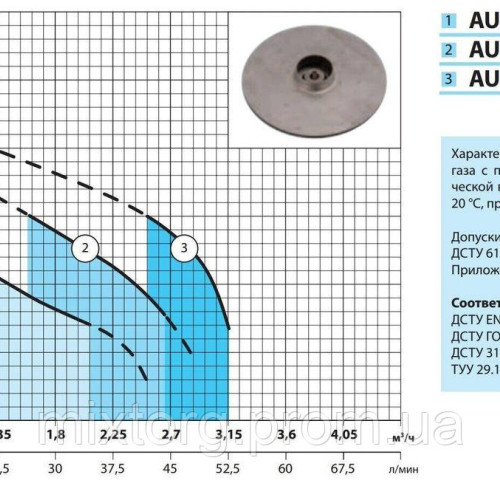 Насосна станція AUJS110/50L "NPO"