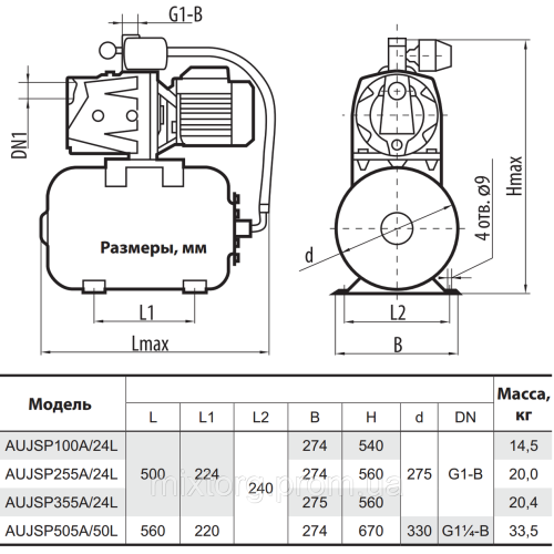 Насосна станція AUJSP100A/24L "Sprut"