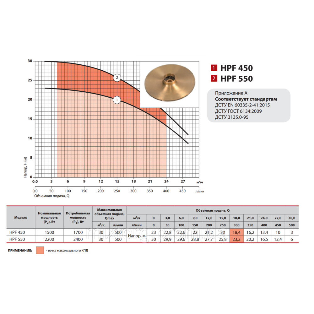 Поверхневий насос HPF450 "Sprut"