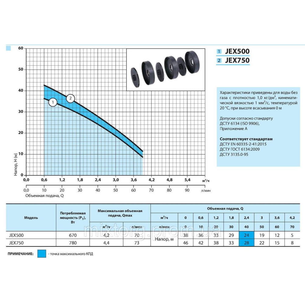 Поверхневий насос JEX500 "NPO"