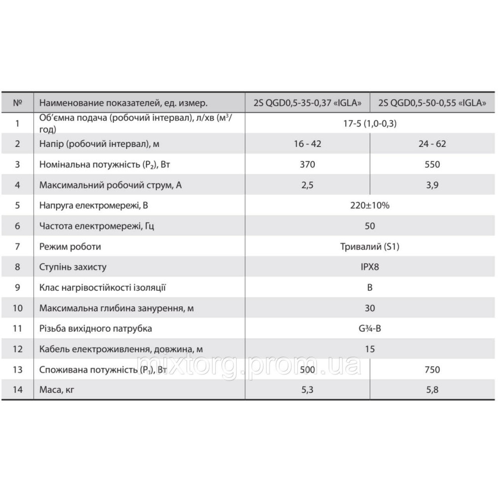 Свердловинний насос 2S QGD0,5-50-0,55 "IGLA" (кабель 15м) "NPO"